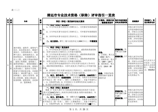 清远市专业技术资格(职称)评审指引一览表