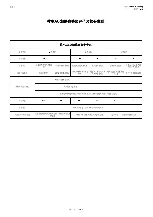 整车Audit缺陷等级评价及扣分准则