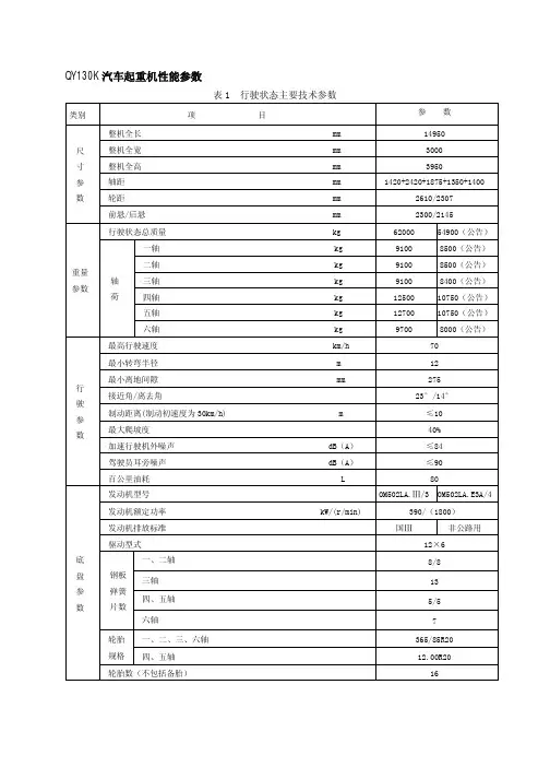 徐工QYK性能表