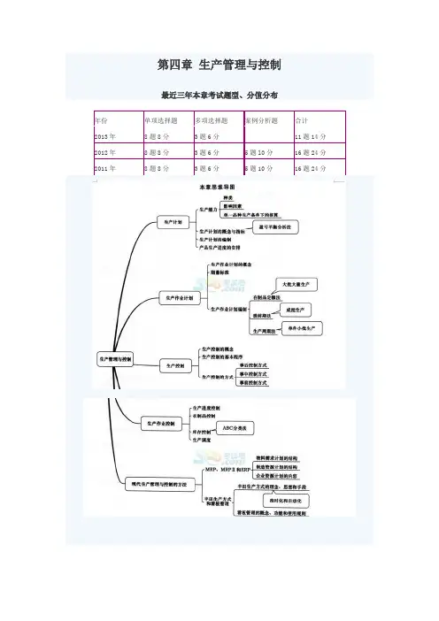 第4章 生产管理与控制