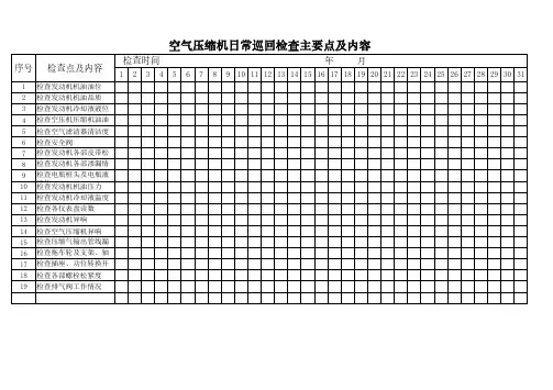 空气压缩机日常巡回检查表