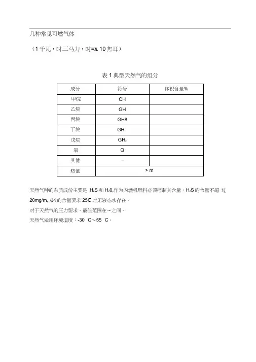 1几种常见可燃气体的组分、热值一览表