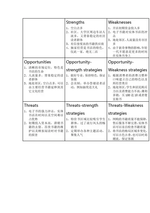SWOT ANALYSIS  关于书店