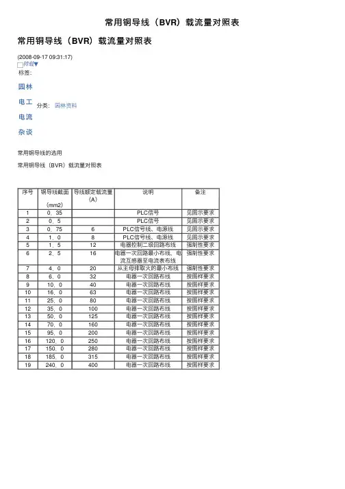 常用铜导线（BVR）载流量对照表