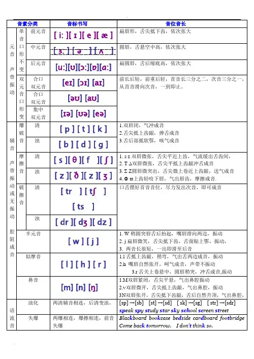 新英语国际音标分类四线三格书写
