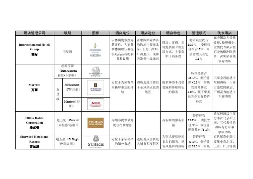 国际酒店管理公司品牌特点