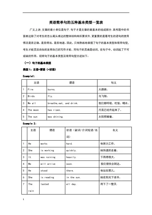 英语简单句的五种基本类型分类