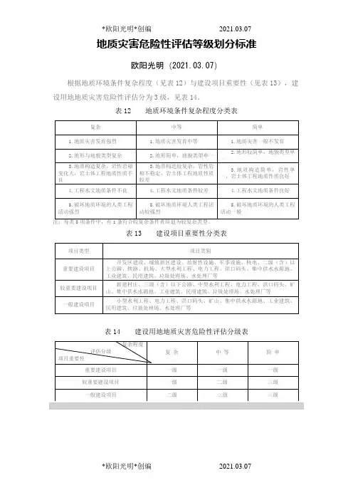 2021年地质灾害危险性评估等级划分标准