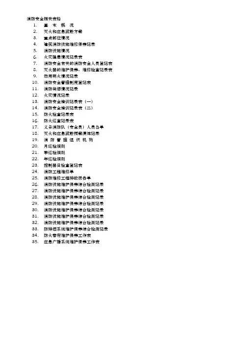 消防安全相关表格模板