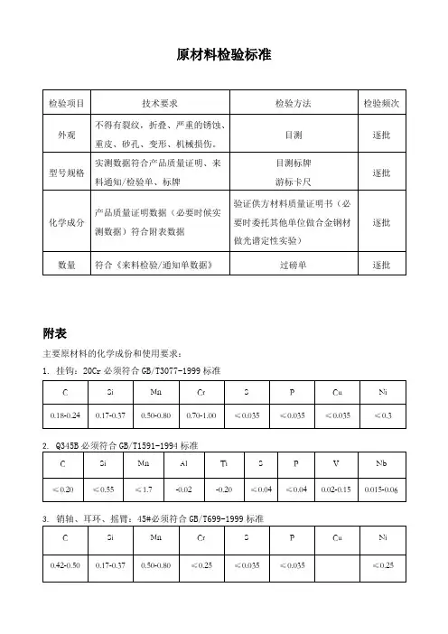 原材料检验标准