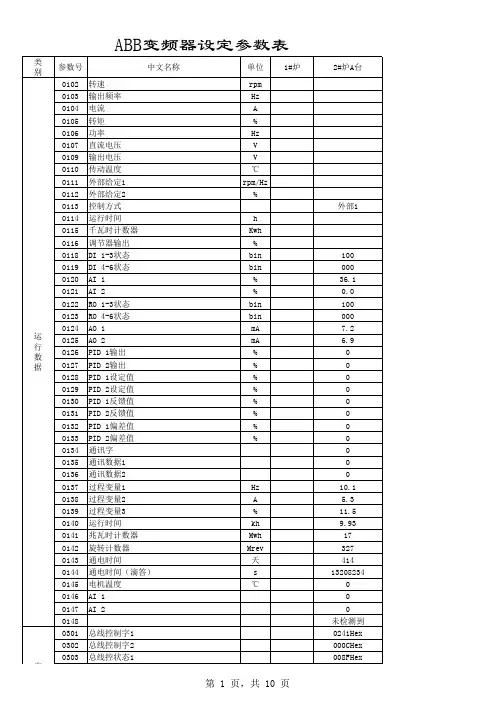 ABB变频器ACS550参数表