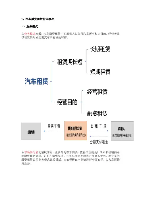汽车融资租赁ABS及实操要点