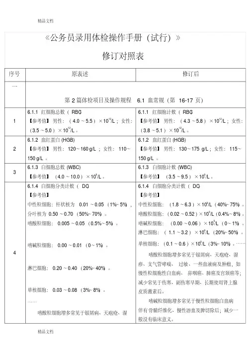最新《公务员录用体检操作手册(试行)》资料