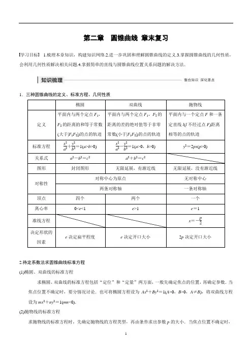 第二章  圆锥曲线 章末复习【教师版】