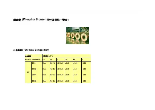 最新磷青铜 黄铜 合金 红铜特性及规格一览表