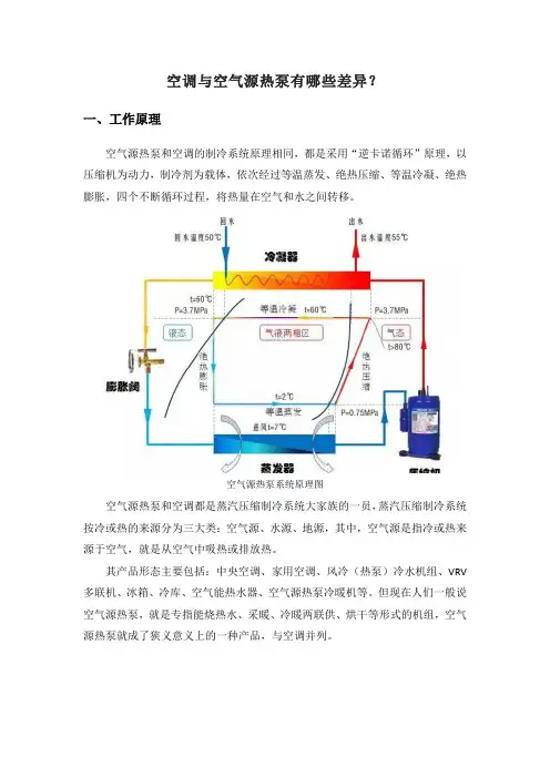 空调与空气源热泵有哪些差异