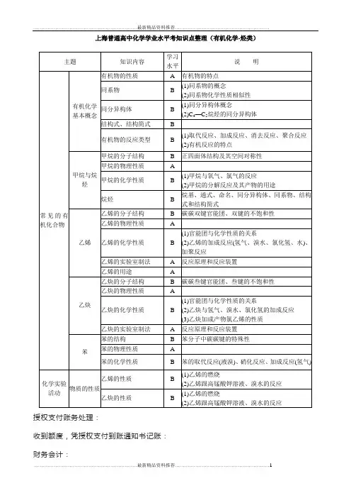 最新上海高中学业水平考化学科知识点整理