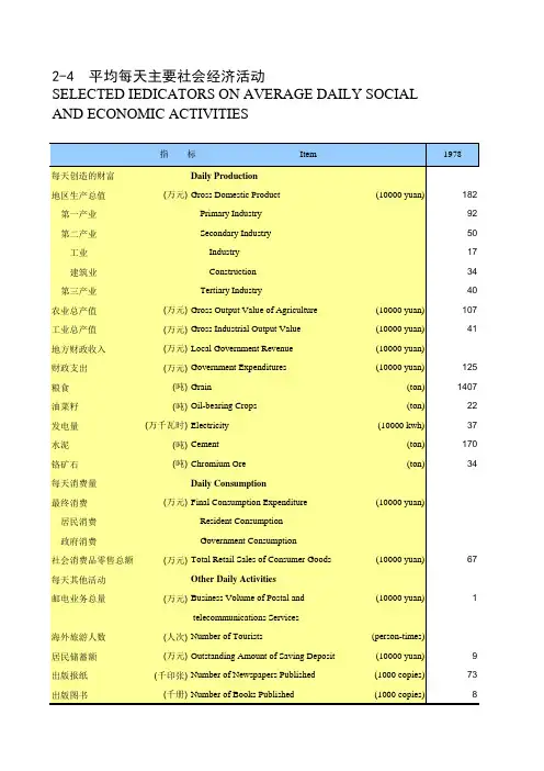 西藏统计年鉴2016全国区社会经济发展：平均每天主要社会经济活动