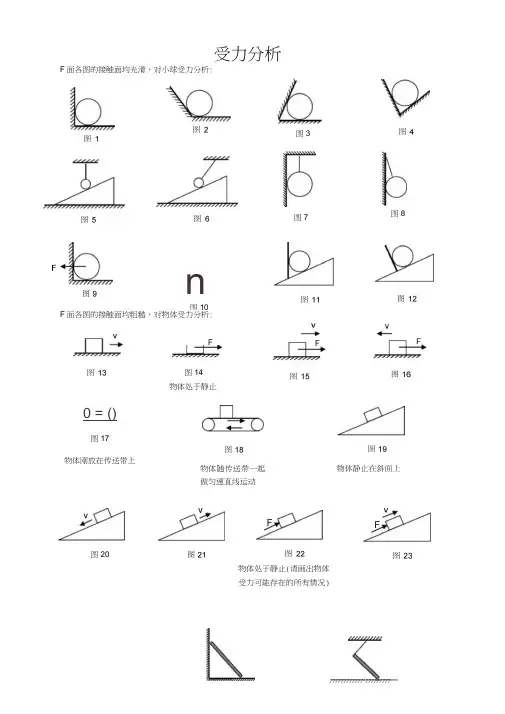 最全受力分析图组