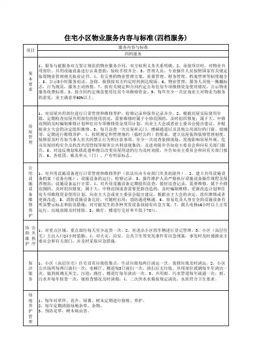 住宅小区物业服务等级标准四档服务