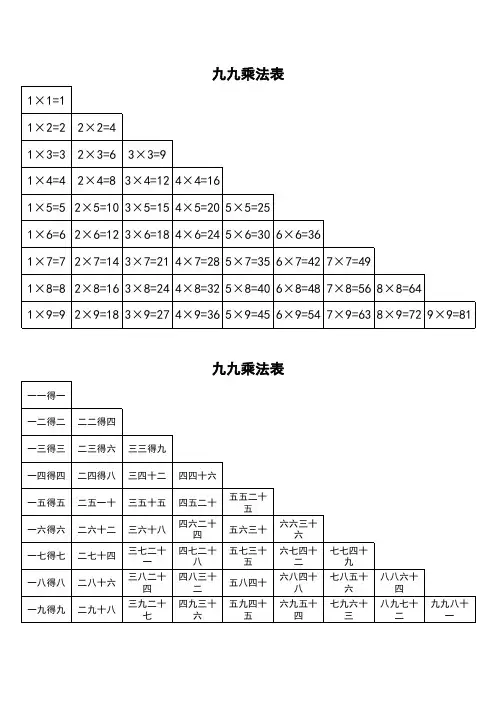 九九乘法口诀表(一页纸上的清晰打印版)