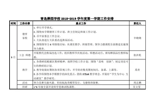青岛榉园学校2018-2019学年度第一学期工作安排