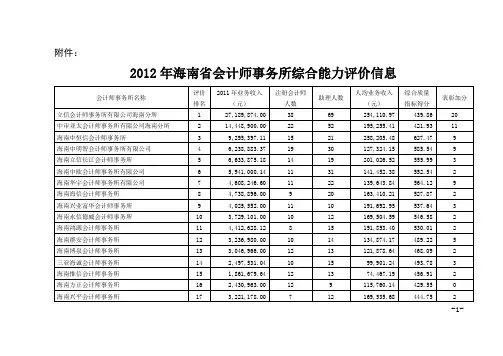 海南省会计师事务所综合能力评价信息