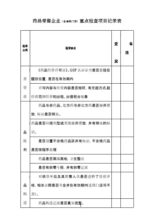 药店、诊所、医疗机构检查要点及行为违法处罚条款