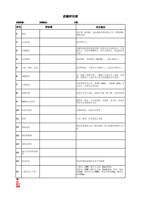 店铺评估表(仅供参考)