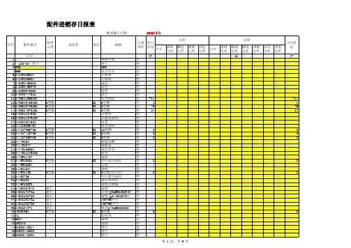 进销存日报表模板