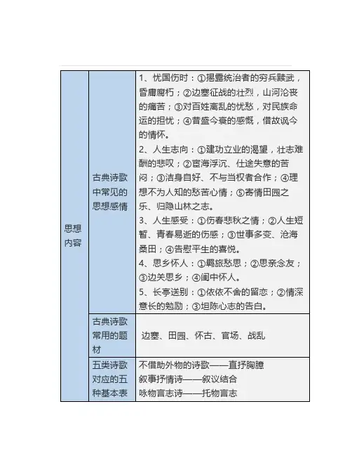 超全总结一张表帮你搞定古诗词鉴赏