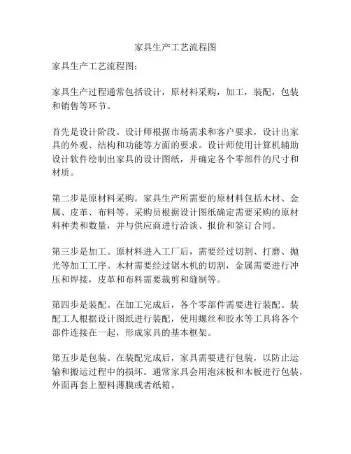 家具生产工艺流程图
