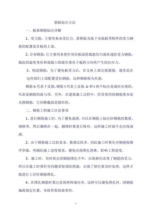 筋板标注方法
