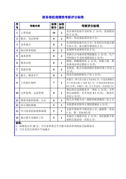 8财务部经理绩效考核评分标准
