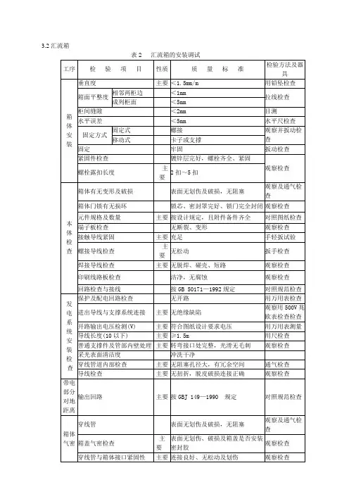 3汇流箱的安装