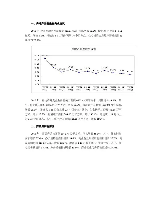 中山统计信息网-2015年中山市房地产开发和销售情况