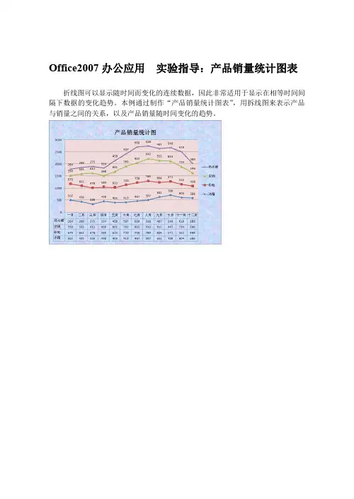 Office2007办公应用  实验指导：产品销量统计图表