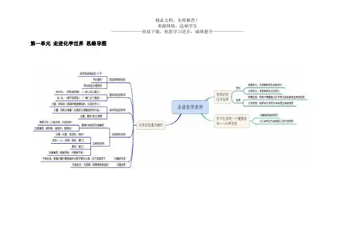 初中化学-思维导图