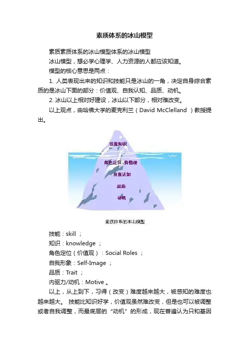 素质体系的冰山模型