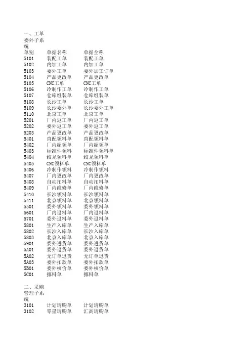 ERP系统单据名称对应表