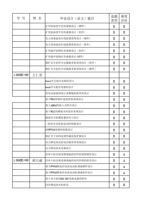 自动化2014届毕业设计汇总12.26