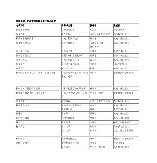 学院名称机械工程与应用电子技术学院