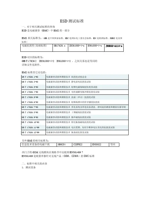ESD测试标准-总览