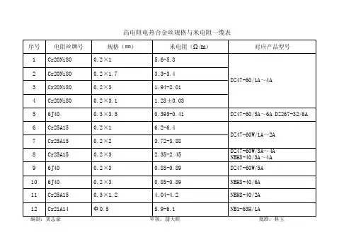 高电阻电热合金丝规格与米电阻一缆表及双金属材料进厂检验技术参数对照表