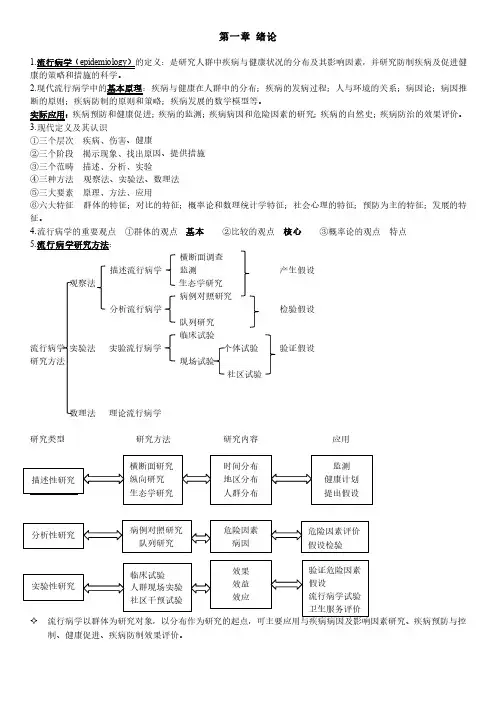 流行病学第8版考研复习笔记