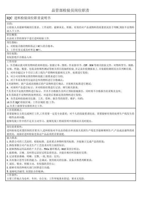品管部检验岗位职责