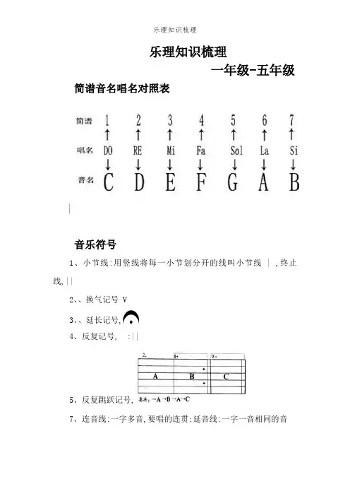 乐理知识梳理
