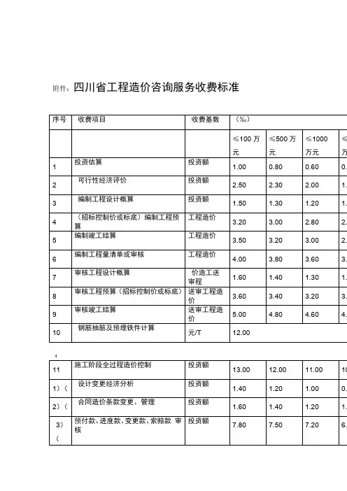 四川省工程造价咨询服务收费标准川价发〔2008〕141号