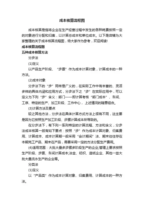 成本核算流程图
