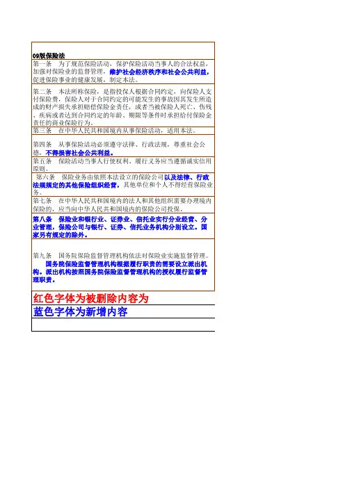 新旧保险法对比明细